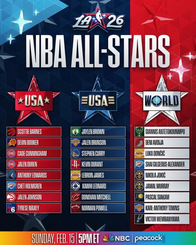 炸金花游戏下载-NBA全明星分队出炉！小卡递补入选 詹杜库再次携手